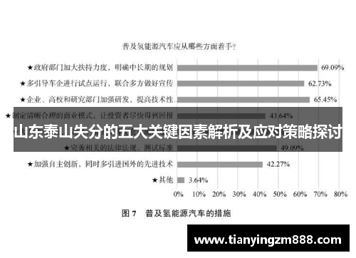 山东泰山失分的五大关键因素解析及应对策略探讨