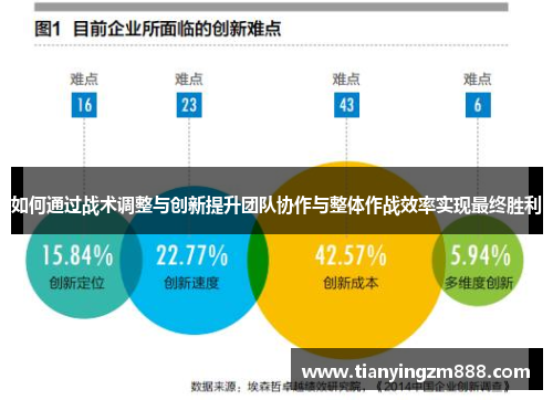 如何通过战术调整与创新提升团队协作与整体作战效率实现最终胜利