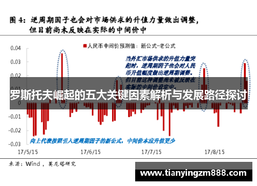罗斯托夫崛起的五大关键因素解析与发展路径探讨 罗斯托夫崛起的五大关键因素解析与发展路径探讨