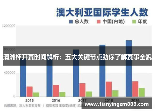 澳洲杯开赛时间解析:五大关键节点助你了解赛事全貌 澳洲杯开赛时间解析:五大关键节点助你了解赛事全貌